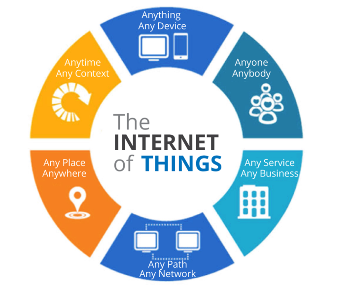 IOT O diagram 2